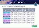 대우조선해양 기업분석 10페이지