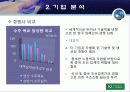 대우조선해양 기업분석 15페이지