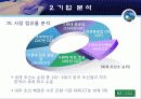 대우조선해양 기업분석 16페이지