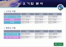 대우조선해양 기업분석 20페이지