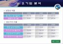 대우조선해양 기업분석 21페이지