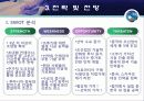 대우조선해양 기업분석 22페이지