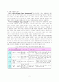 수학영재 교육의 목표와 방법 6페이지