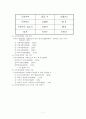 국내 사이버대학의 현황과 전망 11페이지