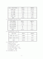 국내 사이버대학의 현황과 전망 12페이지