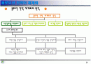 [블루오션]블루오션 전략 체계화 2페이지