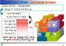 [블루오션]블루오션 전략 체계화 3페이지