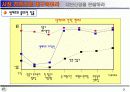 [블루오션]블루오션 전략 체계화 7페이지