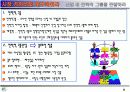 [블루오션]블루오션 전략 체계화 8페이지