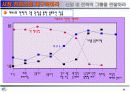 [블루오션]블루오션 전략 체계화 9페이지