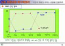 [블루오션]블루오션 전략 체계화 13페이지