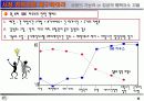 [블루오션]블루오션 전략 체계화 15페이지