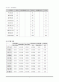 [경영과학]스키장 최적선택 고찰 프로젝트 4페이지