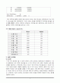[경영과학]스키장 최적선택 고찰 프로젝트 15페이지