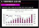 국제마케팅론 12페이지
