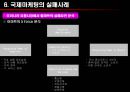 국제마케팅론 21페이지