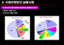 국제마케팅론 26페이지