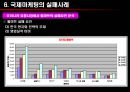 국제마케팅론 27페이지