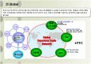 동아시아전자무역네트워크  12페이지