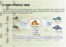 동아시아전자무역네트워크  13페이지