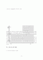 경영환경변화에따른e비지니스의등장과발달및향후전망 19페이지