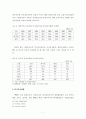 기업지배구조와기관투자자의역할 9페이지