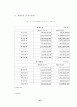 대형할인점의성공적마케팅전략에관한연구 17페이지