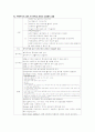 ESRD(말기 신부전) 케이스스터디 11페이지