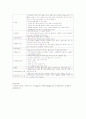 투석(복막투석, 혈액투석) 레포트 5페이지