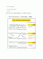 PCR (분생실험보고서) 4페이지