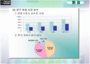 [마케팅관리]부산국제영화제(PIFF) 마케팅전략 분석 및 향후전략(A+리포트) 5페이지