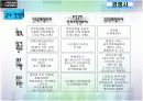 [마케팅관리]부산국제영화제(PIFF) 마케팅전략 분석 및 향후전략(A+리포트) 15페이지