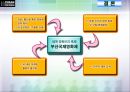 [마케팅관리]부산국제영화제(PIFF) 마케팅전략 분석 및 향후전략(A+리포트) 37페이지