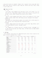 투자의 정석(定石) - NHN 10페이지