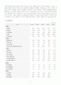 투자의 정석(定石) - NHN 13페이지
