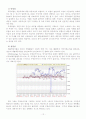 투자의 정석(定石) - NHN 14페이지