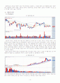 투자의 정석(定石) - NHN 17페이지