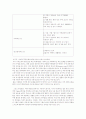 할렘가에 관한 조사 11페이지