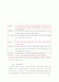 위치정보서비스사업모델에관한연구 17페이지