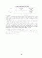 인터넷비지니스를통한e브랜드구축연구 26페이지