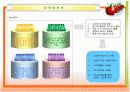 [벤처창업론]과일빙수 전문점 창업계획서(A+리포트) 11페이지