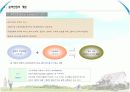 [마케팅조사론]실버산업 현황과 효과적인 마케팅전략 및 향후전망(A+리포트) 4페이지