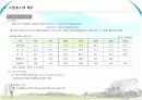 [마케팅조사론]실버산업 현황과 효과적인 마케팅전략 및 향후전망(A+리포트) 10페이지
