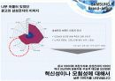 [브랜드마케팅] '삼성전자' 기업이미지 통합커뮤니케이션 전략(A+리포트) 5페이지