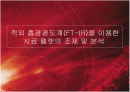FT-IR을 이용한 시료 펠렛의 조제 및 분석 1페이지
