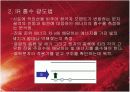 FT-IR을 이용한 시료 펠렛의 조제 및 분석 5페이지