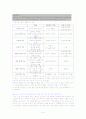 연구로 본 교육심리학 정리 5페이지