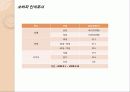 수목장의 현재 및 미래 27페이지
