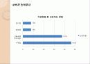 수목장의 현재 및 미래 30페이지