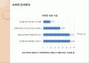 수목장의 현재 및 미래 31페이지